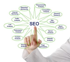 چگونه در بازاریابی محتوا ماهر شویم؟ راهنمای جامع 27 نکته خاص، 12 نکته تکمیلی و پرسش‌های متداول