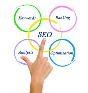 آموزش جامع بازاریابی آنلاین: چکیده تجربیات نی‌نی‌سایت (17 مورد کلیدی) – راهنمای کامل سوالات متداول و پاسخ‌ها